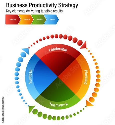 Business Productivity Strategy Leadership Planning Teamwork Success Chart