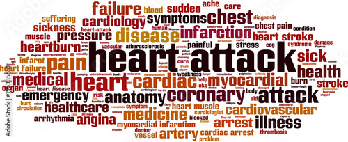 Heart attack word cloud