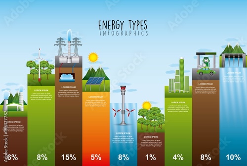 type of renewable energy infographics elements solar wind hydro bio fuel geothermal energy statistic vector illustration