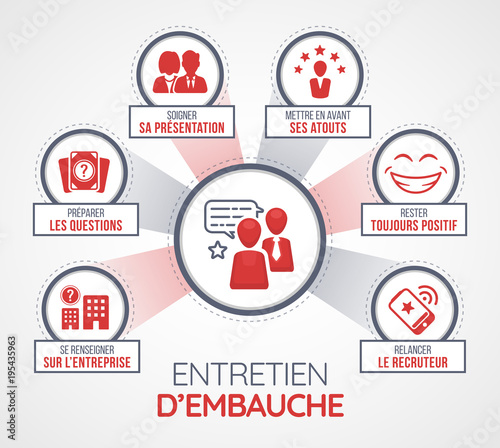 concept entretien d'embauche - icônes et mots clés