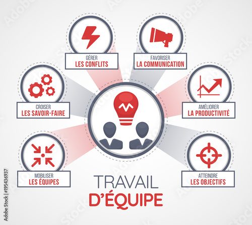 concept travail d'équipe - icônes et mots clés