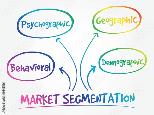 Market segmentation mind map, business concept background