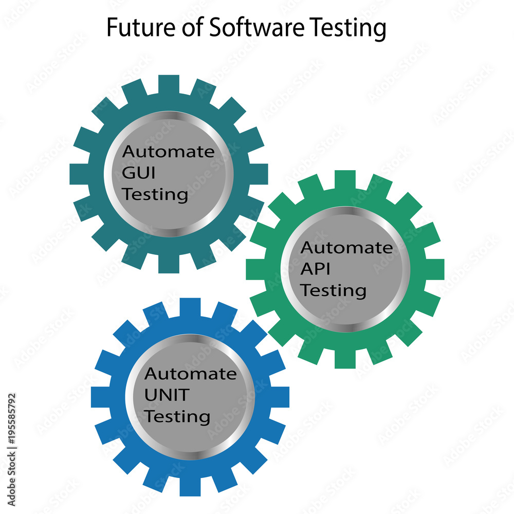 Future of Software Testing Future of Software Testing