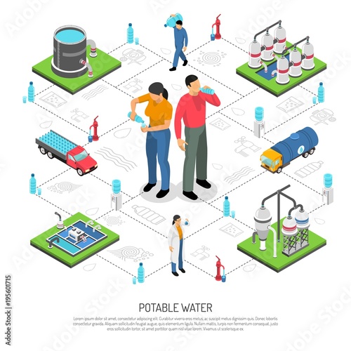 Potable Water Isometric Flowchart