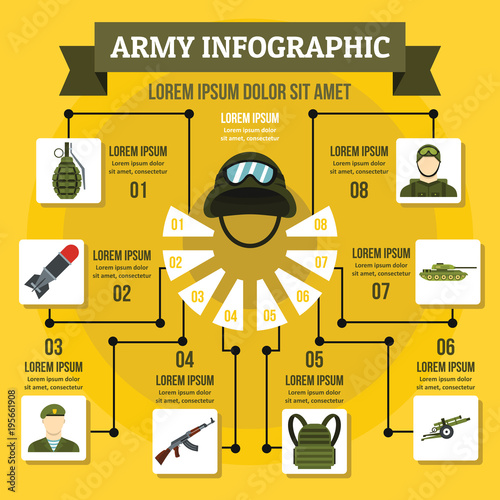 Army infographic concept, flat style