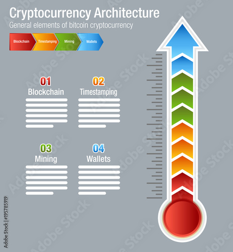 Cryptocurrency Bitcoin Architecture Chart