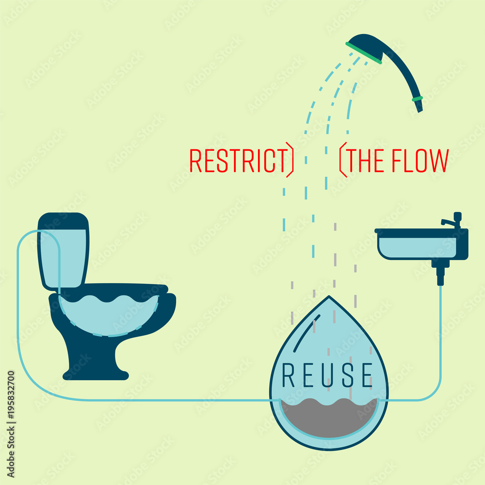 Restrict the flow of showerhead to save water. Reuse gray water from