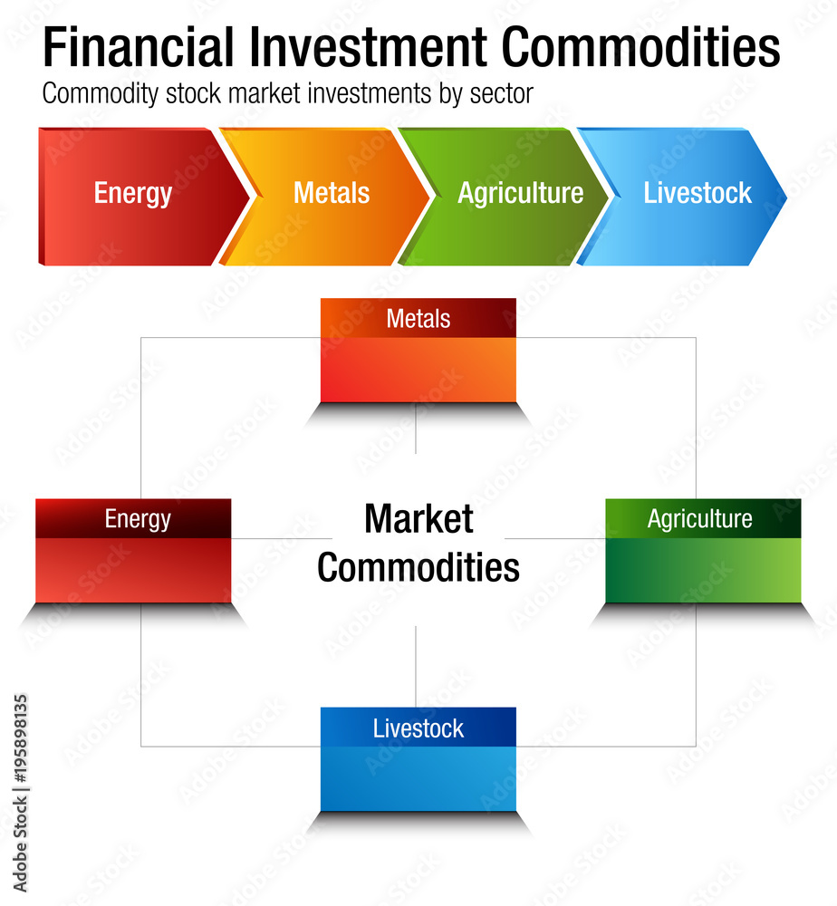Fototapeta premium Financial Investment Commodities Chart