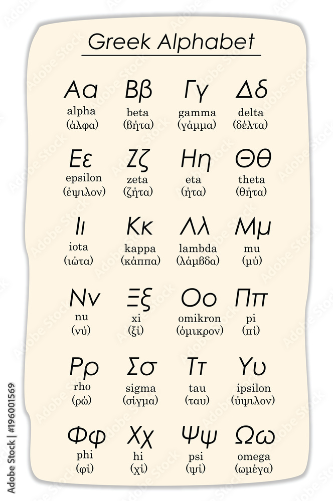 Greek Alphabet, How Many Letters, Their Order & Pronounciation