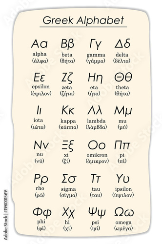 greek alphabet vector with uppercase and lowercase letters and how to pronounce them in greek and english