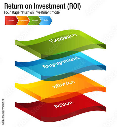 Return on Investment ROI Exposure Engagment Influence Action Chart