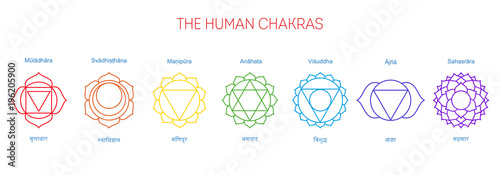 Seven chakras, their English and Sanskrit name. Muladhara, svadhisthana, manipura, anahata, vishuddha, ajna, sahasrara. Poster, illustration, yoga, Buddhism, Hinduism. Spiritual practice