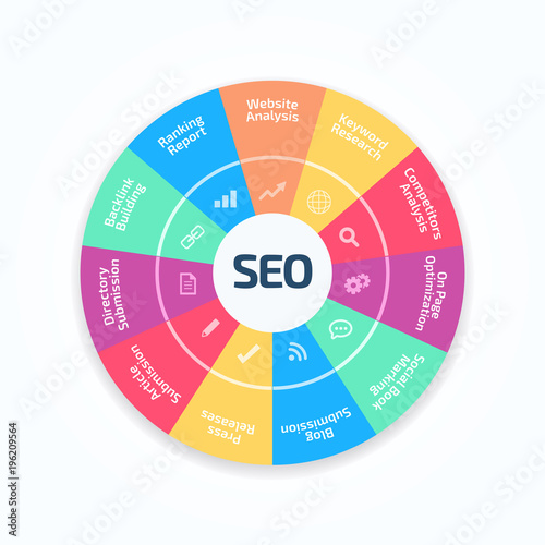 Search Engine Optimization SEO Process