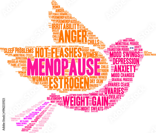 Menopause Word Cloud on a white background. 