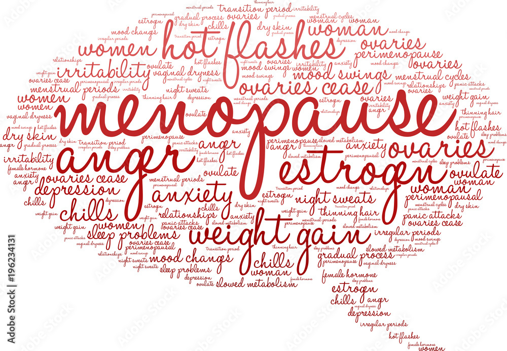 Menopause Word Cloud on a white background. Menopause Word Cloud on a white background.