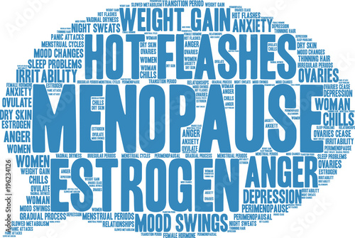 Menopause Word Cloud on a white background. 
