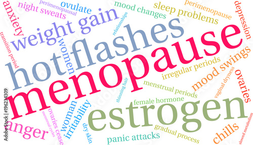 Menopause Word Cloud on a white background. 