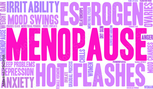 Menopause Word Cloud on a white background. 