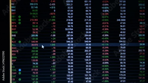 U. S. Stock Market Data on the computer screen Dow Jones Industrial Average, Nasdaq Composite and the S&P 500. 