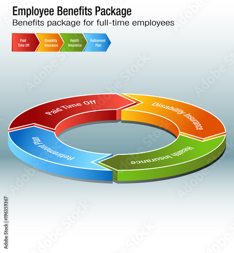 Full Time Employee Benefits Package Chart