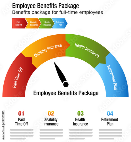 Full Time Employee Benefits Package Chart
