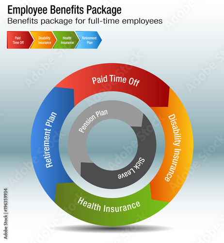 Full Time Employee Benefits Package Chart