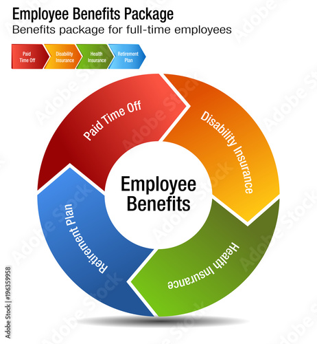 Full Time Employee Benefits Package Chart