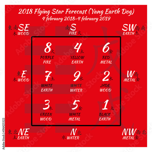 Chinese hieroglyphs numbers. Translation of characters-numbers. Lo shu square. 2018 chinese feng shui calendar. 12 months. Yang Earth Dog Year. Feng shui calendar by months.