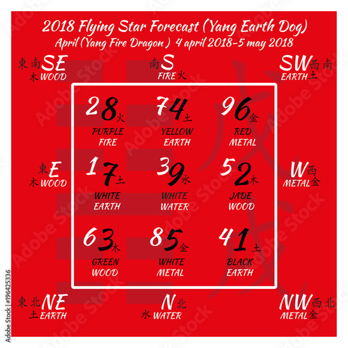 Chinese hieroglyphs numbers. Translation of characters-numbers. Lo shu square. 2018 chinese feng shui calendar. 12 months. Yang Earth Dog Year. Feng shui calendar by months.