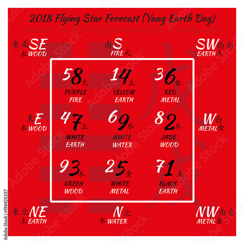 Chinese hieroglyphs numbers. Translation of characters-numbers. Lo shu square. 2018 chinese feng shui calendar. 12 months. Yang Earth Dog Year. Feng shui calendar by months.