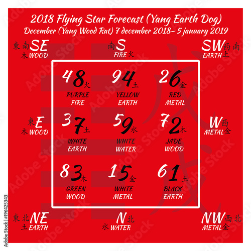 Chinese hieroglyphs numbers. Translation of characters-numbers. Lo shu square. 2018 chinese feng shui calendar. 12 months. Yang Earth Dog Year. Feng shui calendar by months. photo