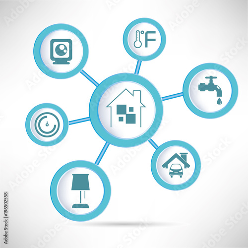 home automation and smart home concept diagram