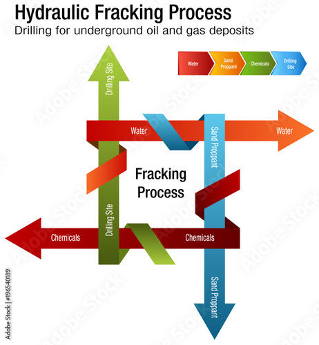 Hydraulic Fracking Process Chart