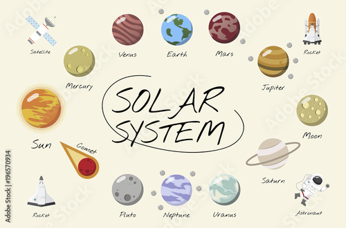 The solar system illustration