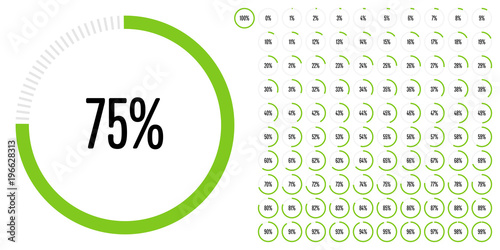 Set of circle percentage diagrams from 0 to 100 ready-to-use for web design, user interface (UI) or infographic - indicator with green