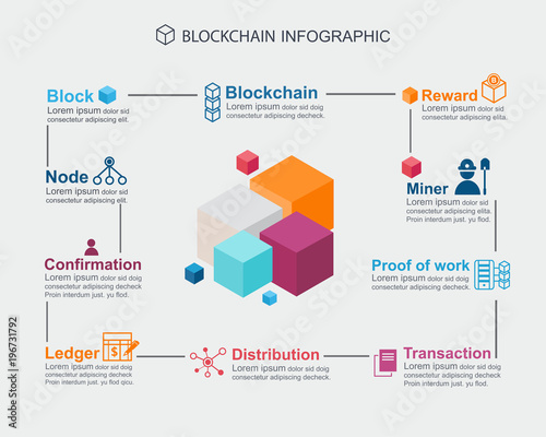 Blockchain infographic concept . step meaning block chain technology, Block icon, distribution, ledger, confirmation, proof of work and  Reward icon.