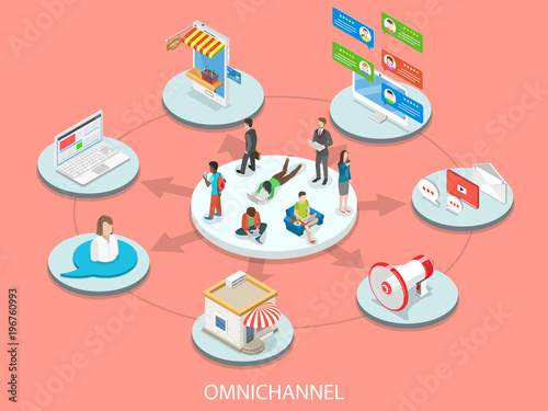 Omnichannel flat isometric vector concept. Customers surrounded by many communication types with seller. photo