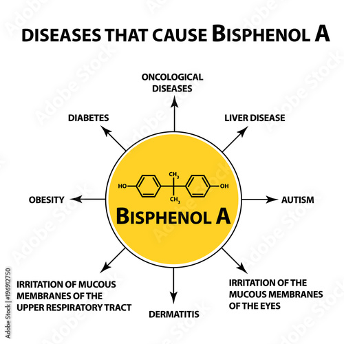Diseases that cause Bisphenol A. Chemical formula. Infographics. Vector illustration on isolated background.