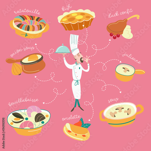 French cuisine. A set of French dishes. Chef with a dish.