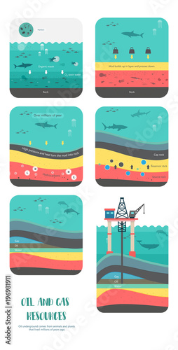 how to petroleum fossil fuel was form