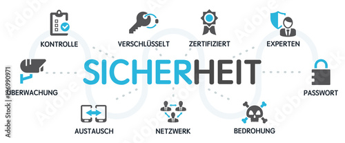 SICHERHEIT Vektor Grafik Icons Priktogramme 