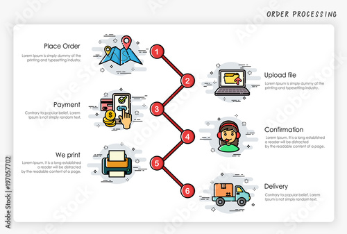 Order process concept. How to order. Modern and simplified vector illustration.