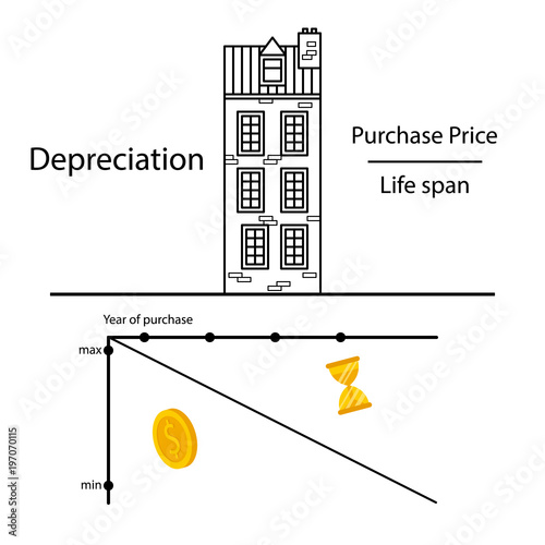 The formula of depreciation of an apartment house