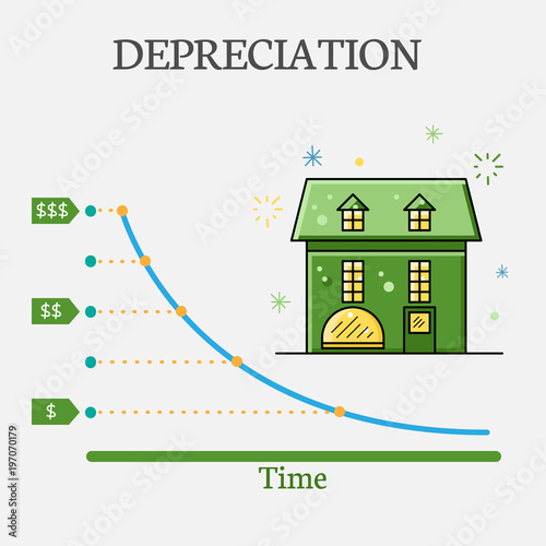 The formula of depreciation of an apartment house