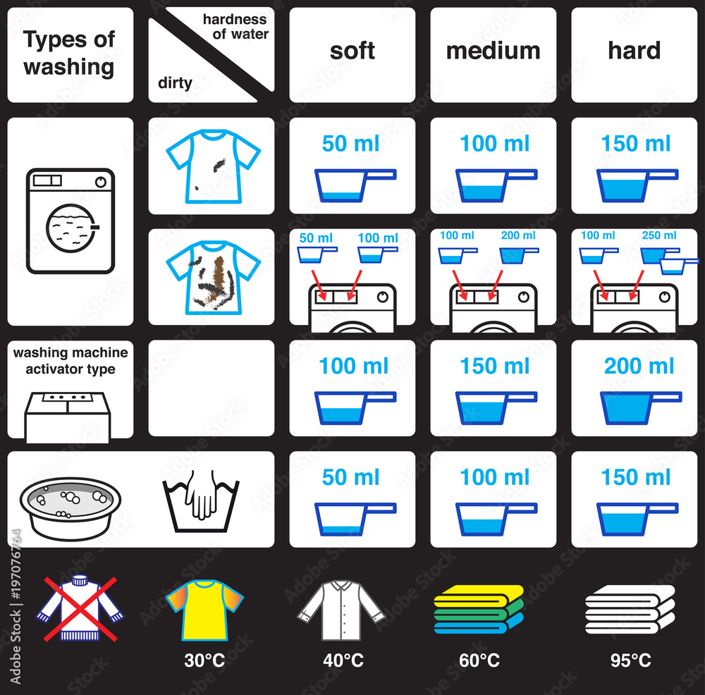 Set of icons for washing. Vector illustration on black background. Can be use for your design, packaging, presentation. EPS10.