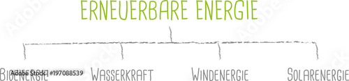 Grafik_Erneuerbare Energie_Definition