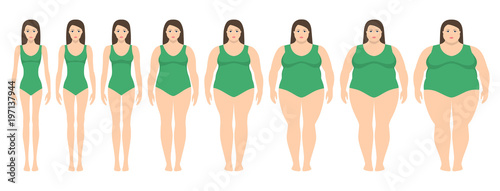 Vector illustration  of women with different  weight from anorexia to extremely obese. Body mass index, weight loss concept.