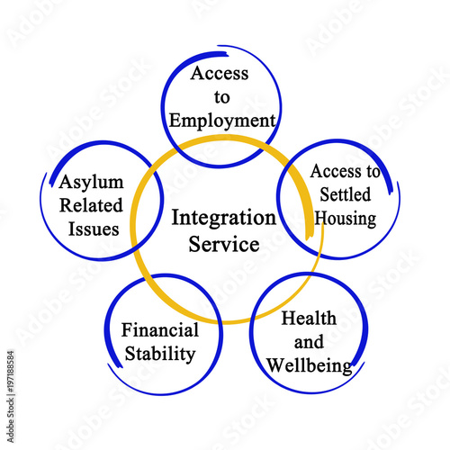 Integration Services for migrants