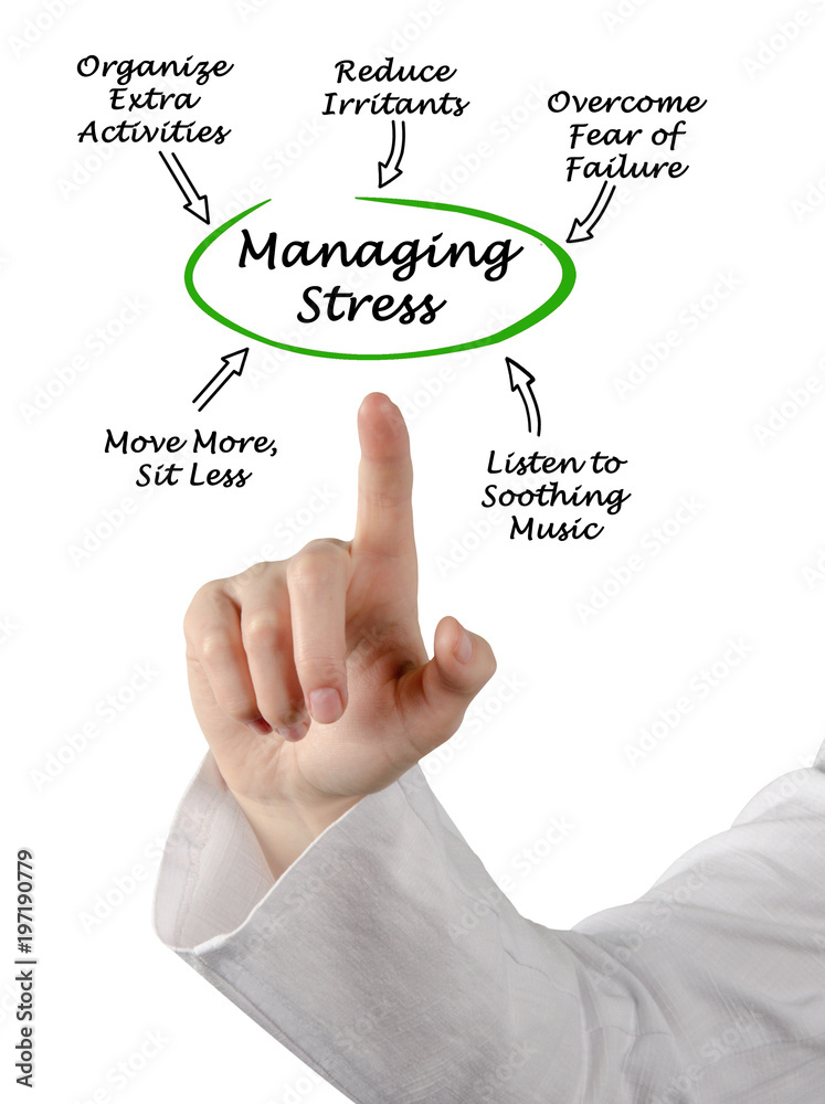 Ways for Managing Stress Ways for Managing Stress
