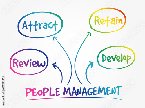 People management mind map, business strategy concept